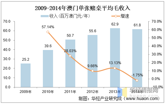 2025今天澳门买什么好,澳门博彩业的发展与未来展望，在2025年今天我们应该买什么好？