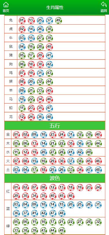 澳门今晚开特马 开奖结果走势图,澳门今晚特马开奖结果走势图分析