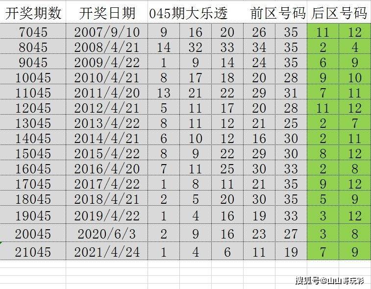 2025澳门特马今晚开奖历史,澳门特马今晚开奖历史，回顾与未来展望（2025年）