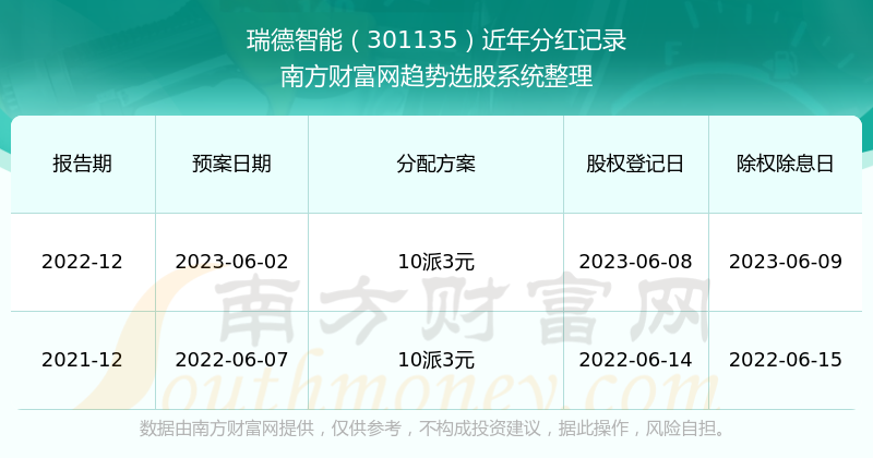 2025新奥彩开奖结果记录,揭秘新奥彩开奖结果记录，走向未来的彩票风云（XXXX年XX月XX日更新）