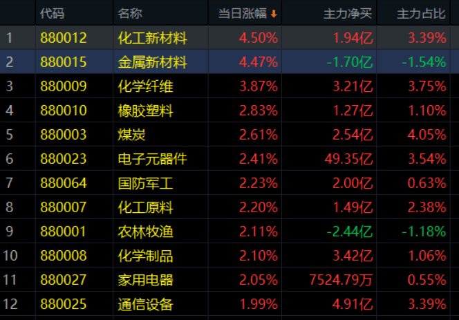 2025年2月3日 第14页