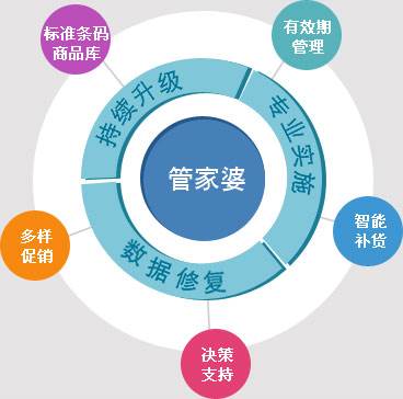 777778888精准管家婆,精准管家婆，77777与88888的管理智慧