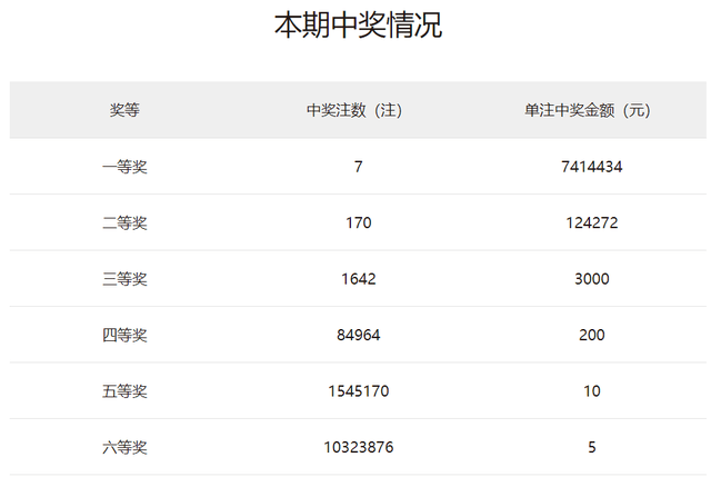 2025新澳门天天彩开奖记录,探索澳门彩票文化，2025新澳门天天彩开奖记录