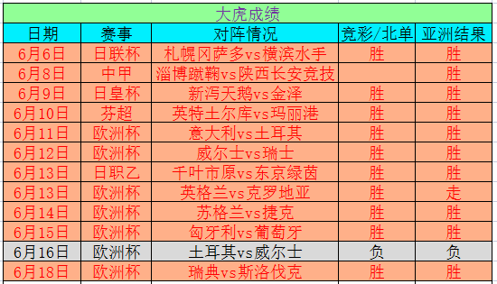 2025年奥门今晚开奖结果查询,揭秘澳门今晚开奖结果查询，探寻未来的幸运之门（2025年）