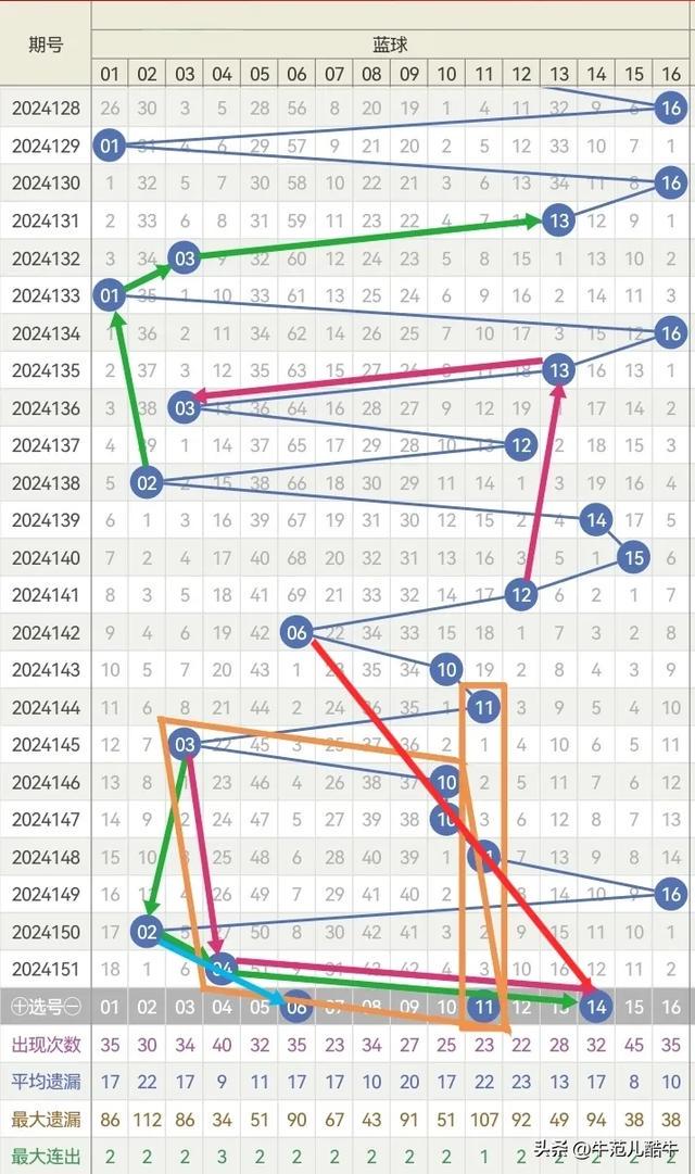 揭秘2025一肖一码100准,揭秘2025一肖一码，探寻精准预测的神秘面纱