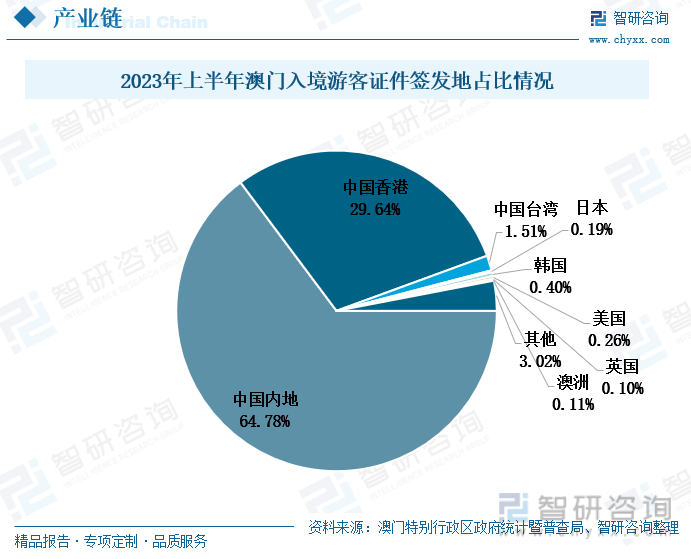 澳门王中王100%的资料2025年,澳门王中王的未来展望，2025年的100%资料解析