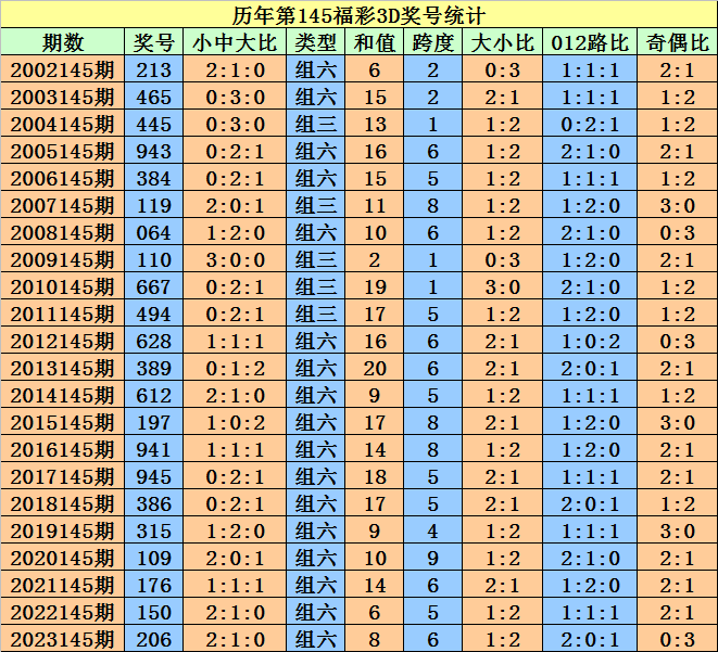 2025澳门天天开好彩大全开奖结果,澳门天天开好彩大全开奖结果——探索彩票背后的故事与未来展望