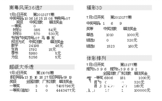 新澳门彩出码综合走势图表大全,警惕虚假博彩走势图表，远离非法博彩陷阱