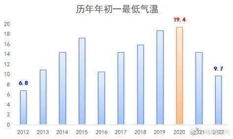 2025新澳天天彩资料免费提供,探索未来，关于新澳天天彩资料免费提供的深度解析（2025展望）