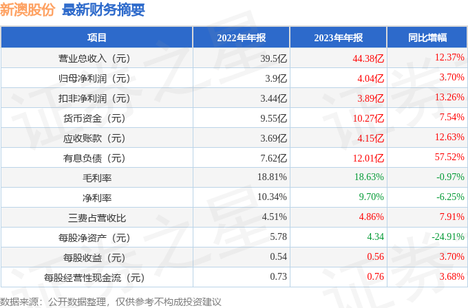 新澳今晚开奖结果查询表34期,新澳今晚开奖结果查询表第34期，期待与惊喜的交汇点