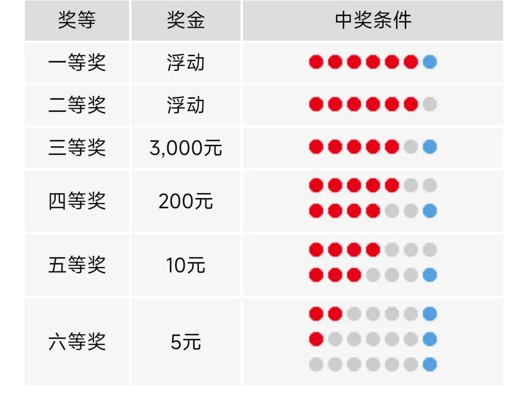 2025六开彩天天免费资料,关于六开彩天天免费资料与未来的预测分析