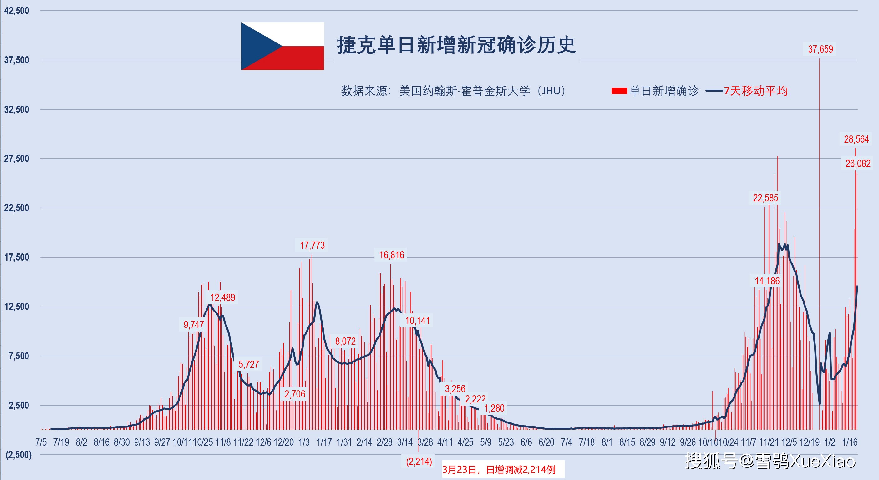 新澳门开奖历史记录走势图表,新澳门开奖历史记录走势图表，深度解析与前瞻性观察