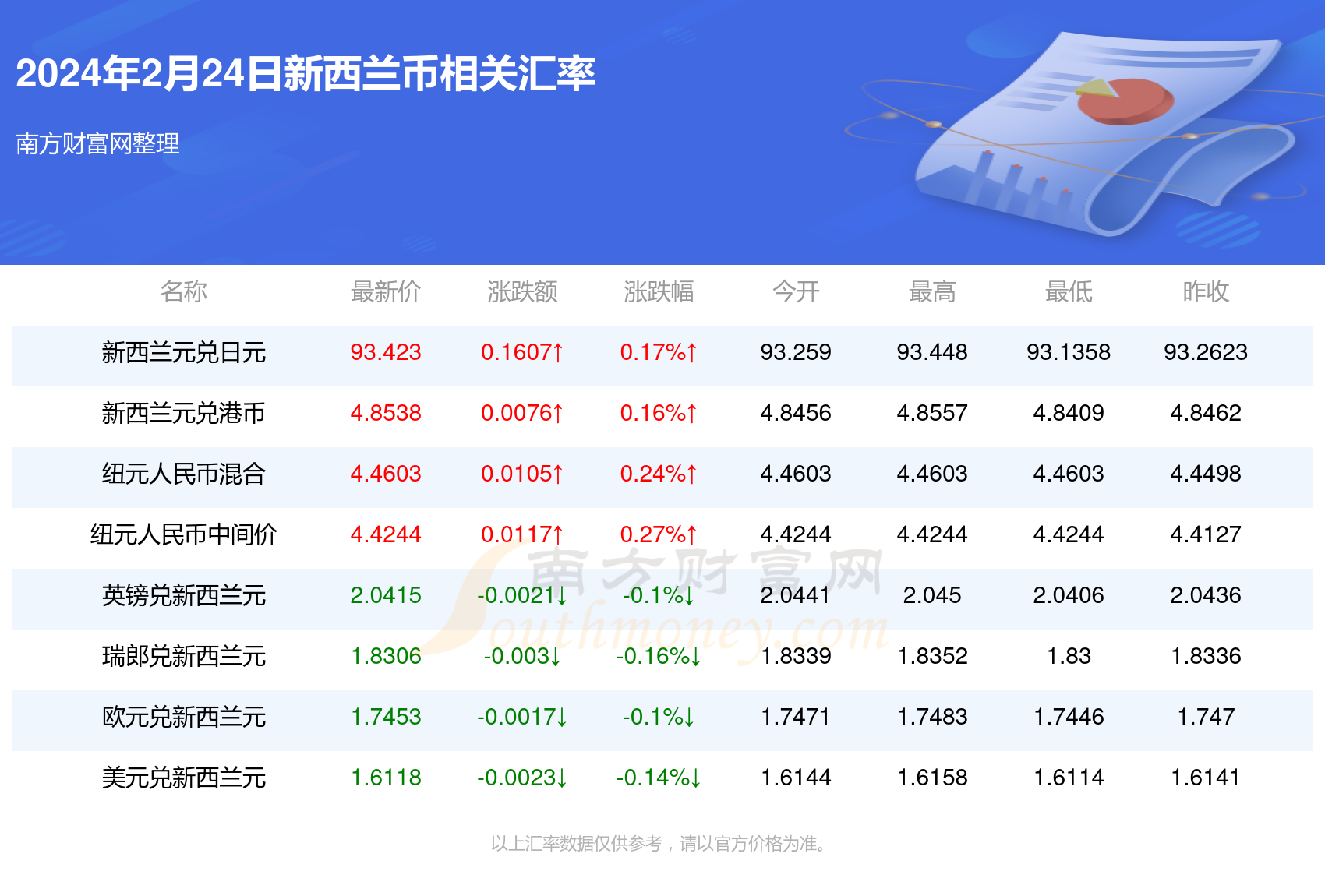 新澳2025年开奖记录,新澳2025年开奖记录详解