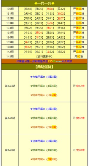 今天澳门六开彩开奖 结果2025,澳门六开彩开奖结果2025年分析预测报告