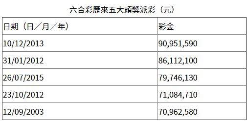 香港6合开奖结果+开奖记录2023,香港六合彩开奖结果及开奖记录2023年分析