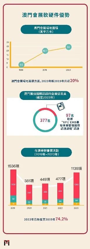 2025新澳门正版挂牌,探索澳门未来，2025新澳门正版挂牌的机遇与挑战