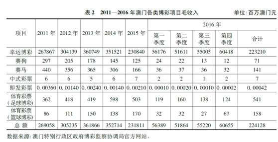 新澳门最新开奖记录查询第28期,新澳门最新开奖记录查询第28期，探索数字背后的故事与机遇