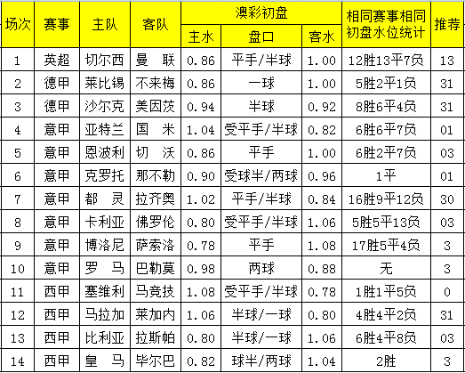 澳彩精准资料免费长期公开,澳彩精准资料免费长期公开，探索彩票世界的秘密