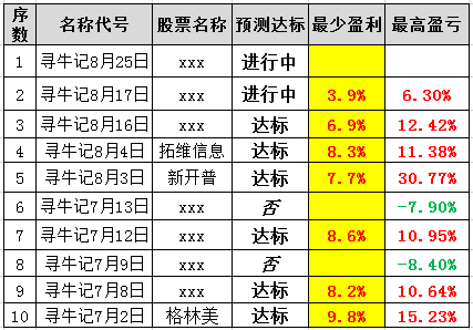 黄大仙三肖三码必中三,黄大仙三肖三码必中三——揭秘神秘预测背后的真相