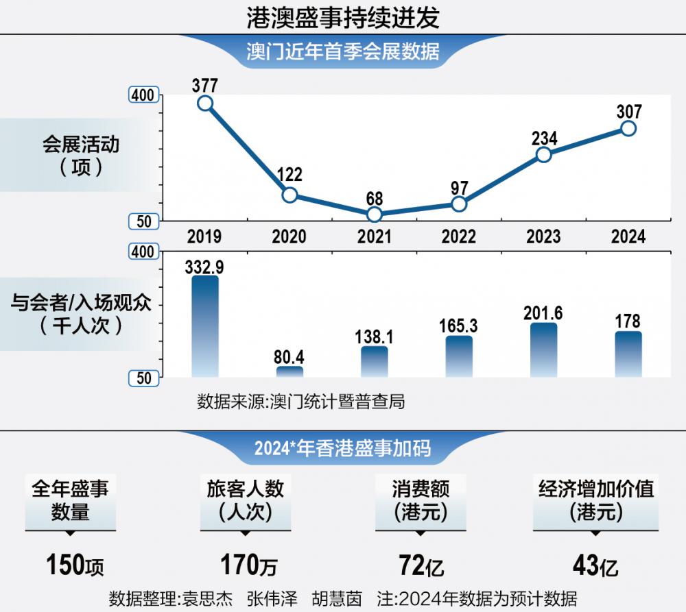 2025澳门精准正版资料,澳门正版资料的重要性与未来发展展望（2025年视角）